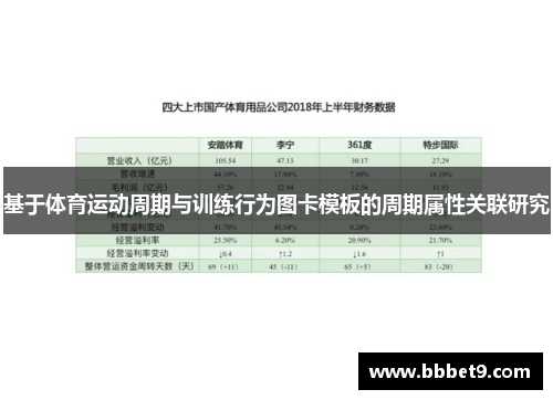 基于体育运动周期与训练行为图卡模板的周期属性关联研究