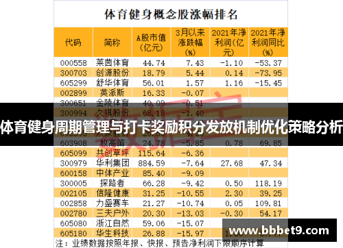 体育健身周期管理与打卡奖励积分发放机制优化策略分析